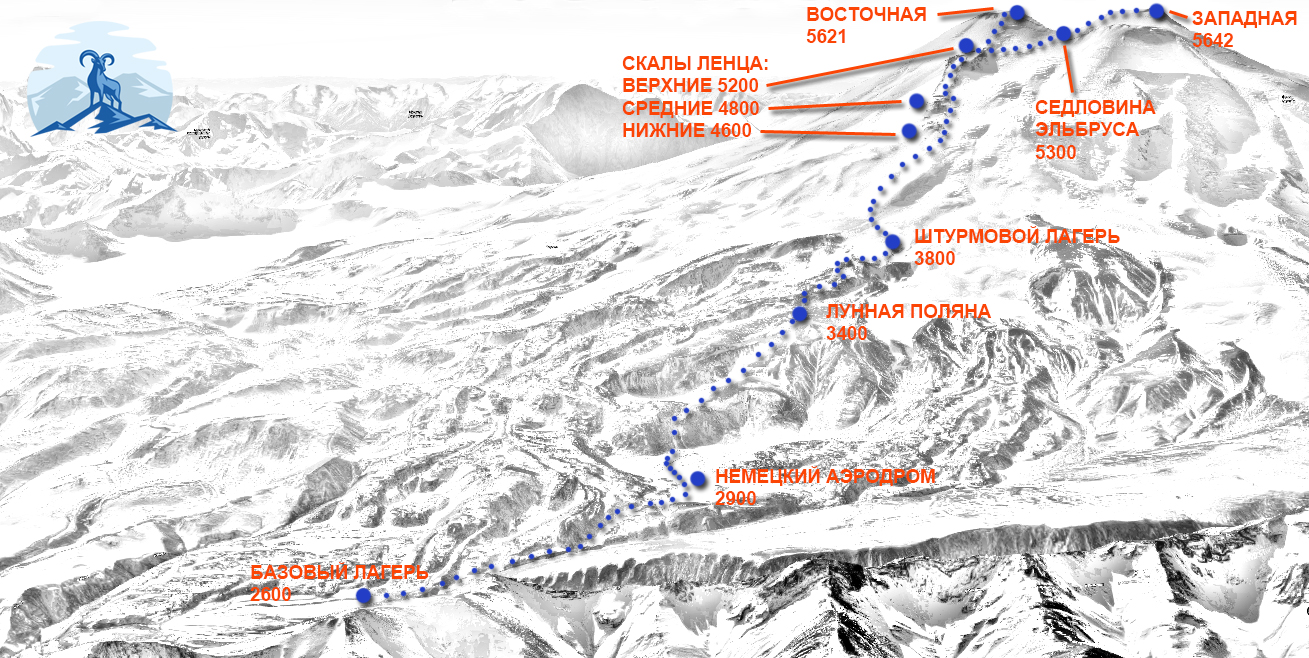 Эльбрус схема восхождения