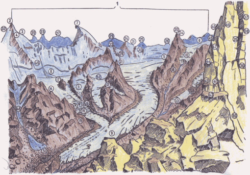 Схема Центрального Кавказа