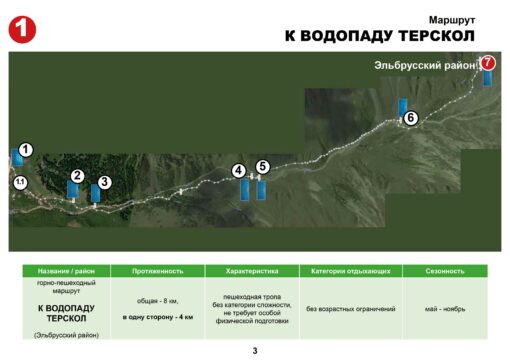 Туристические маршруты по КБР