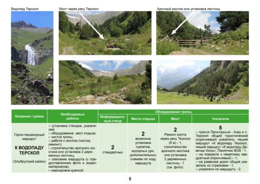 Туристические маршруты по КБР