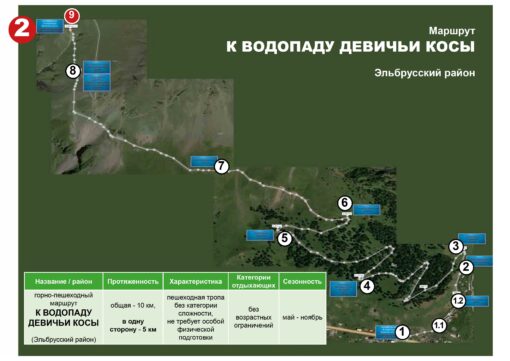 Туристические маршруты по КБР