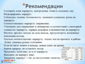 Как собрать рюкзак