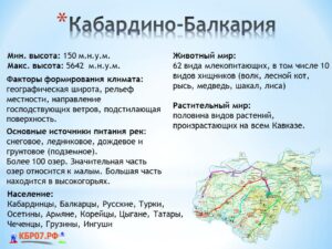 География КБР