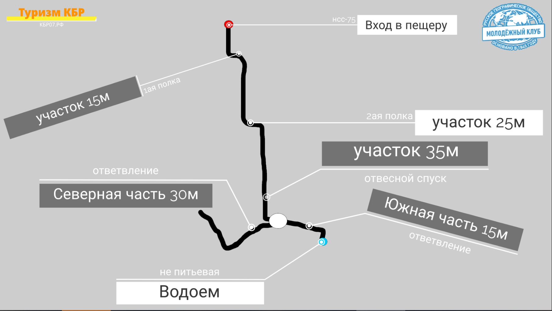 Значение: НСС-75 Нальчикская спелеологическая секция. 