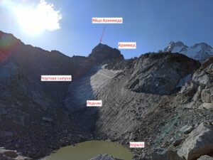 Маршрут на пик Саратова Юрия